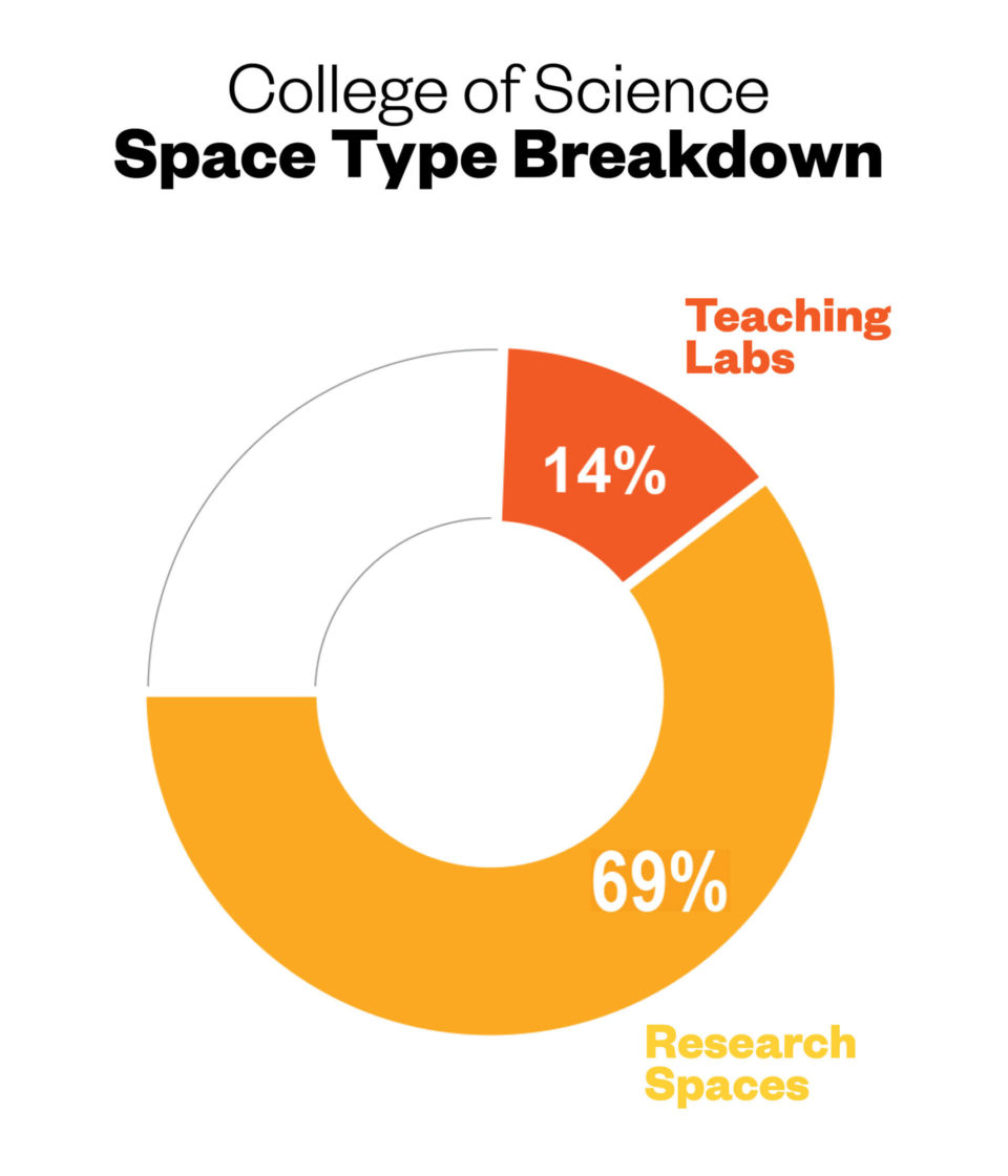 Purdue University visual data 5