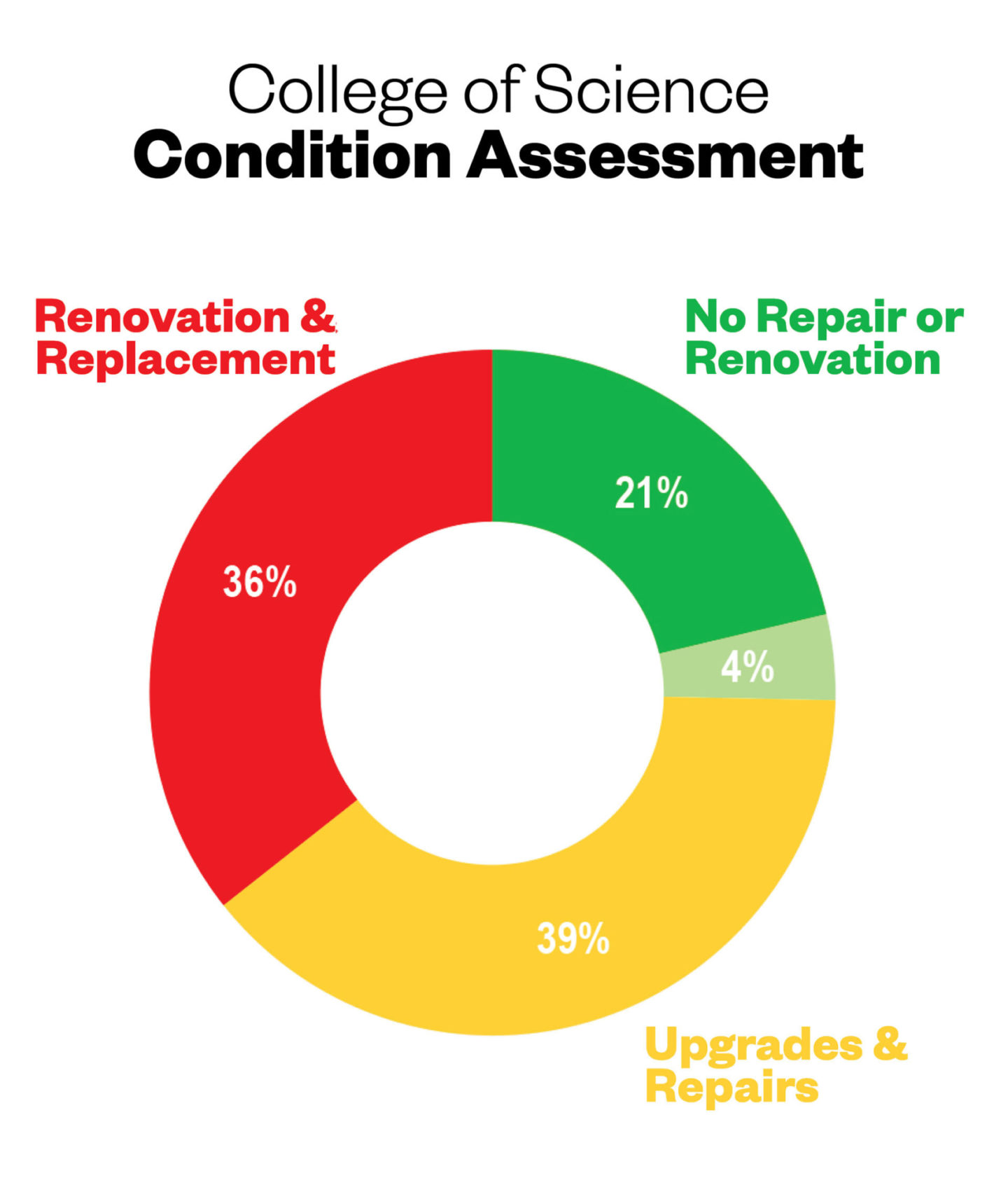 Purdue University visual data 4