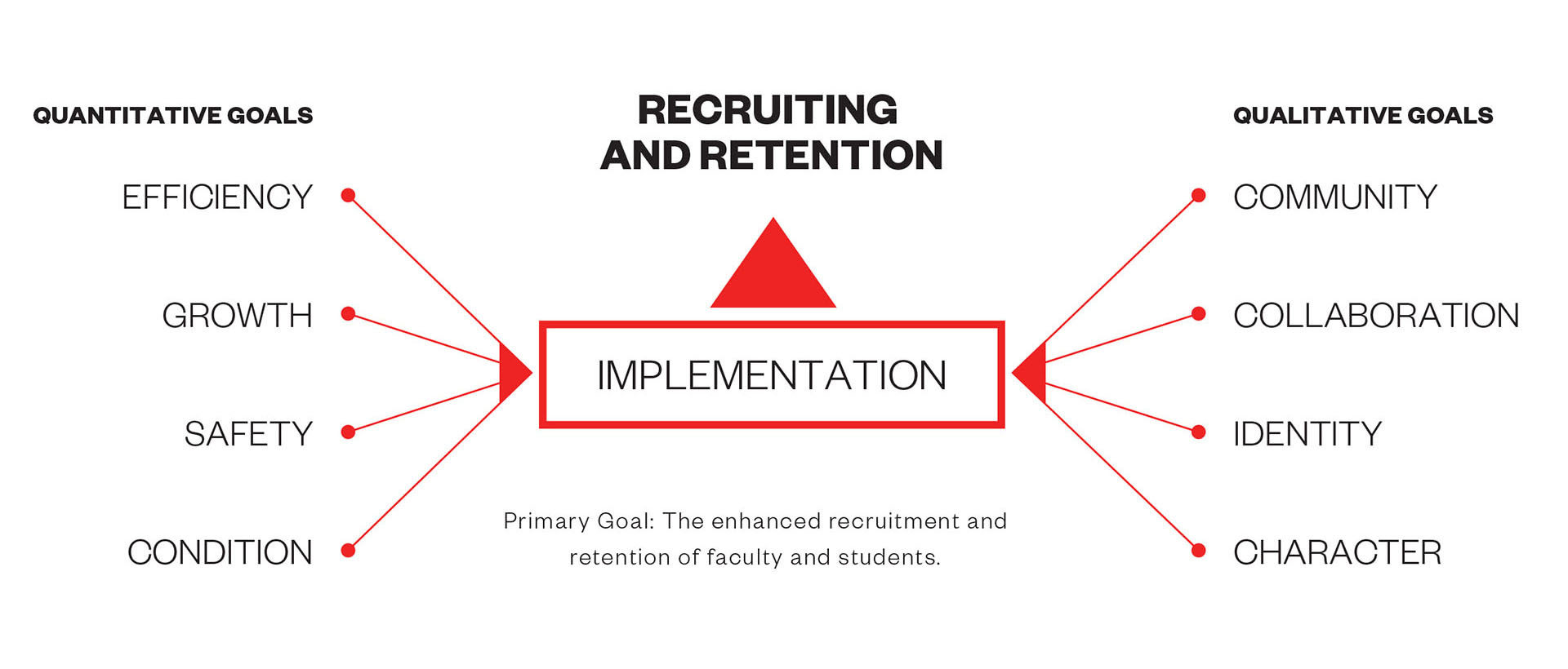 Purdue University visual data 6