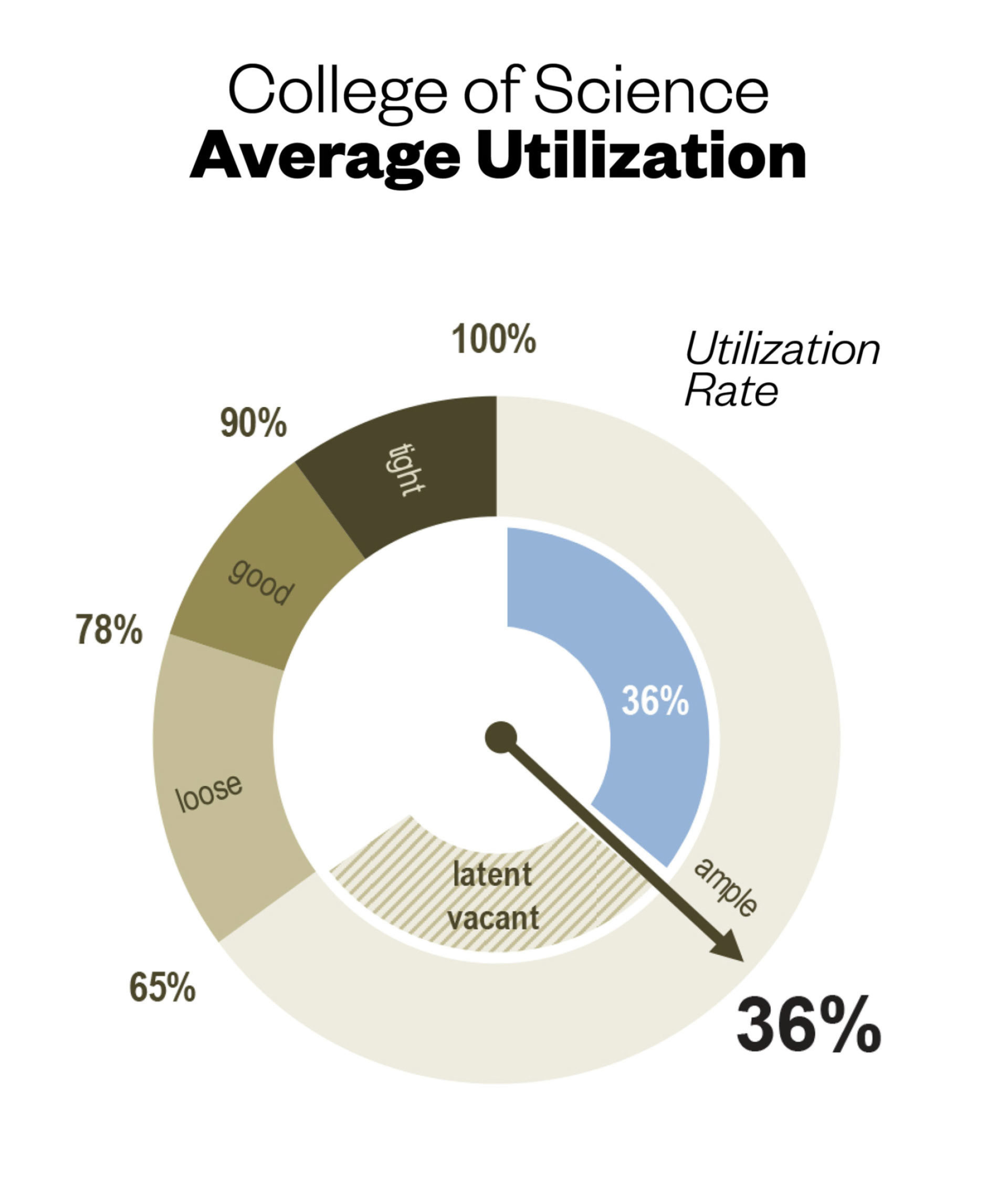 Purdue University visual data 6