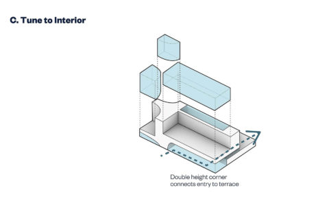 2020 07 20 Oakville Morphology Diagram 3 1 03